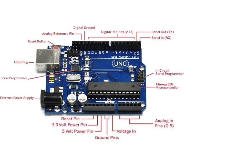 Arduino UNO R3 Pinout