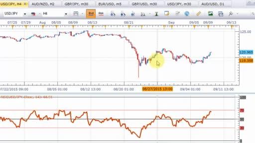 dailyfx forex training torrent dailyfx forex training torrent