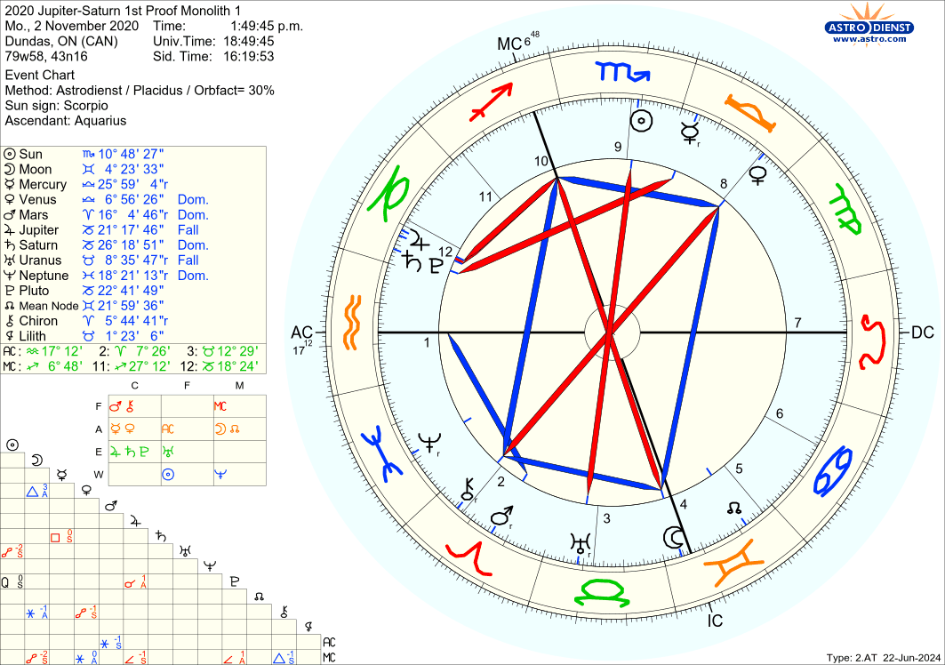 astro_2at_2020_jupitersaturn_1st_proof_monolith_1.79539.3971349