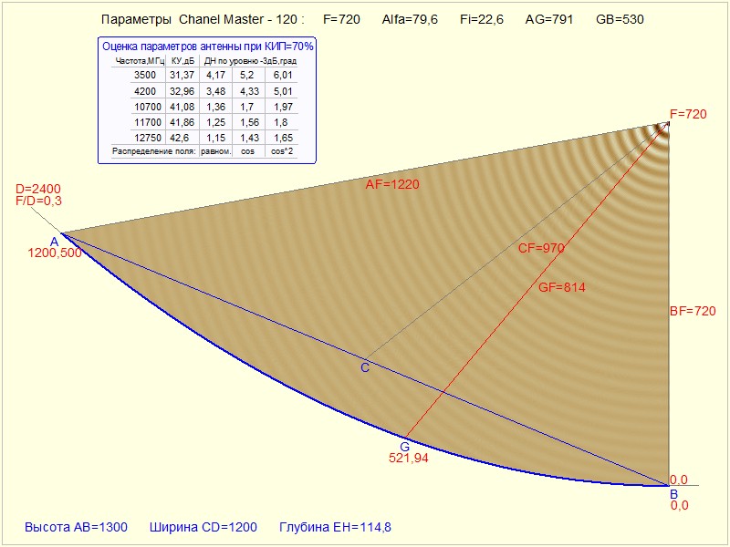Chanel Master 120-v6