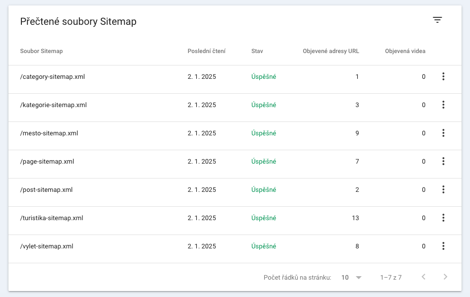 Sitemap done