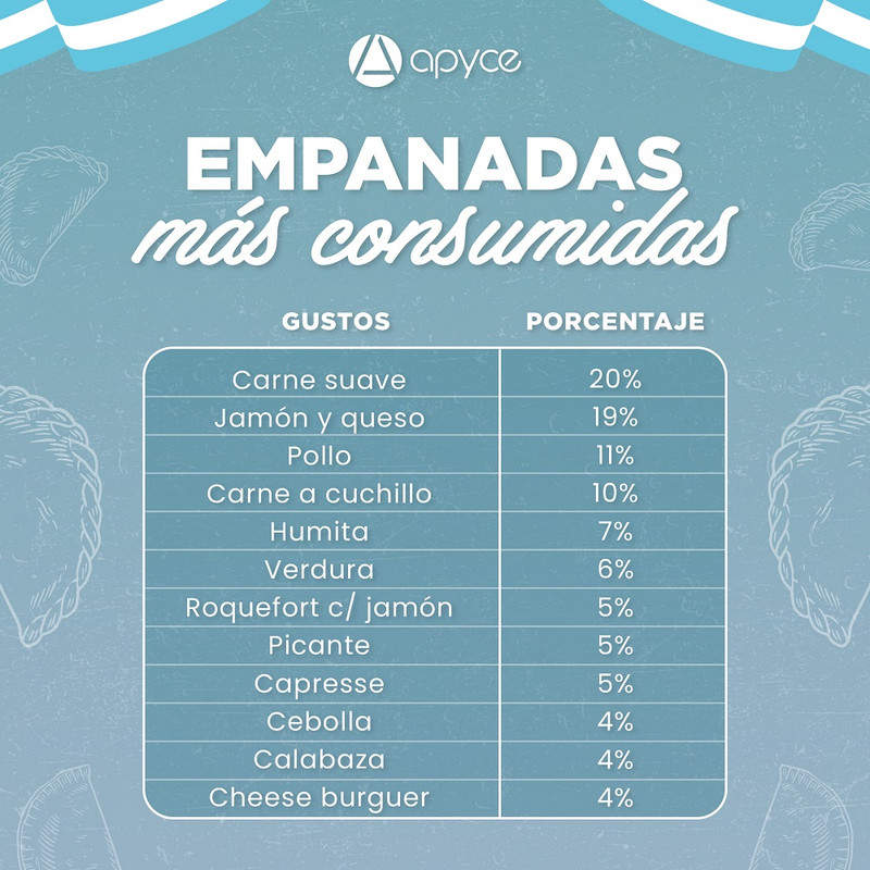flyempanadassabores
