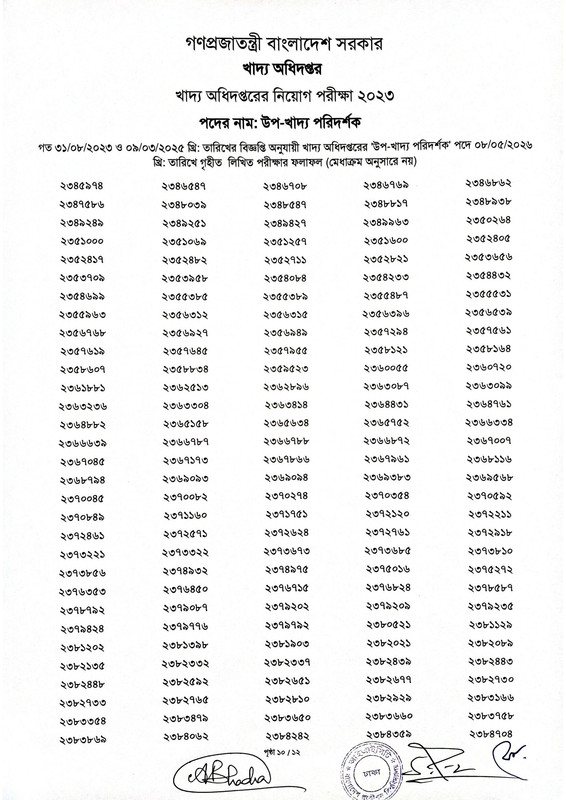 DGFood-Sub-Inspector-of-Food-Written-Exam-Result-2026-PDF-12