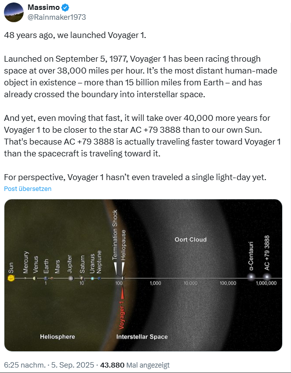 Voyager 1 Entfernung von der Sonne