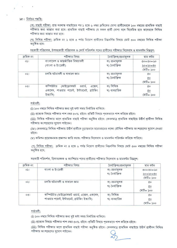 Dudok-Job-Circular-2025-PDF-4