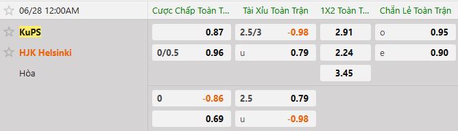 Soi kèo tài xỉu cả trận KuPS vs HJK Helsinki