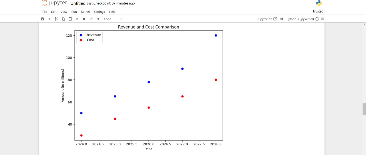 Pandas Matplotlib Visualization