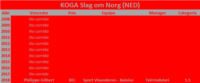 11/08/2019 11/08/2019 KOGA Slag om Norg NED 1.1 KOGA-Slag-om-Norg
