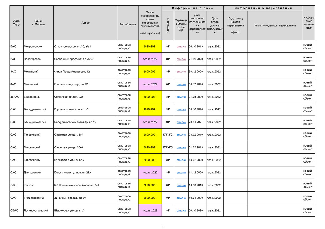 РЕНОВАЦИЯ. СТАТИСТИКА_Страница_01