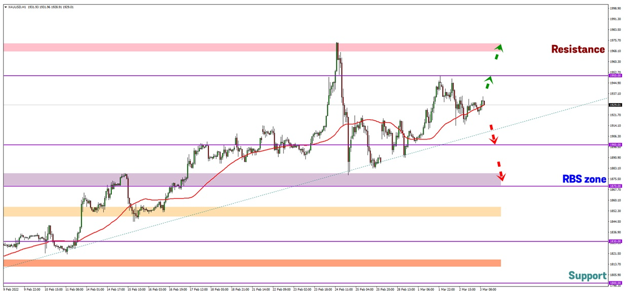 Analisa Forex FXOpen - Page 3 Gd5