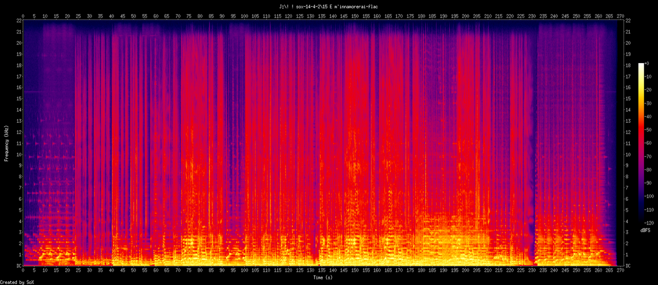 15 E m'innamorerai.flac