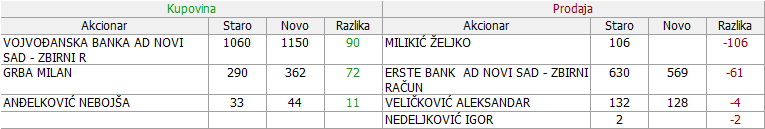 Stari Tamiš a.d., Pančevo - STTM - Page 2 15-Promene-30-01-11-04-2021