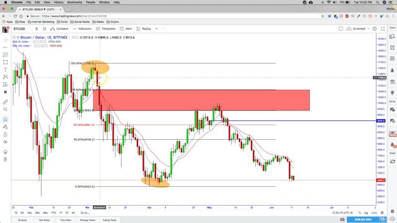 [Image: G-PCrypto-Trading-Intro-To-Smart-Money-Analysis.jpg]