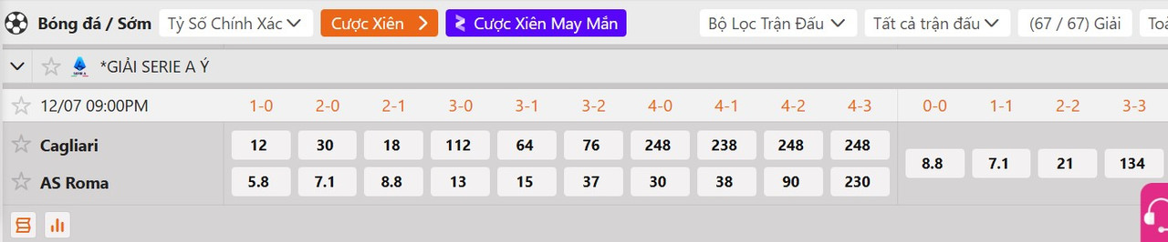 Tỷ lệ tỷ số chính xác Cagliari vs AS Roma