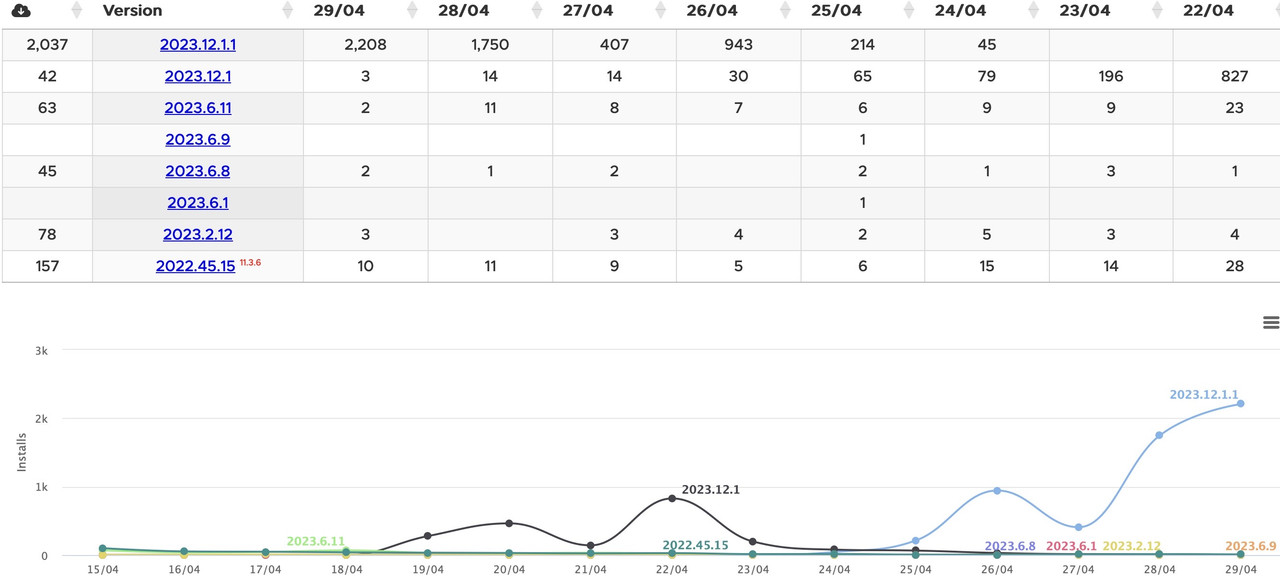 Image 29-04-2023 à 17.10