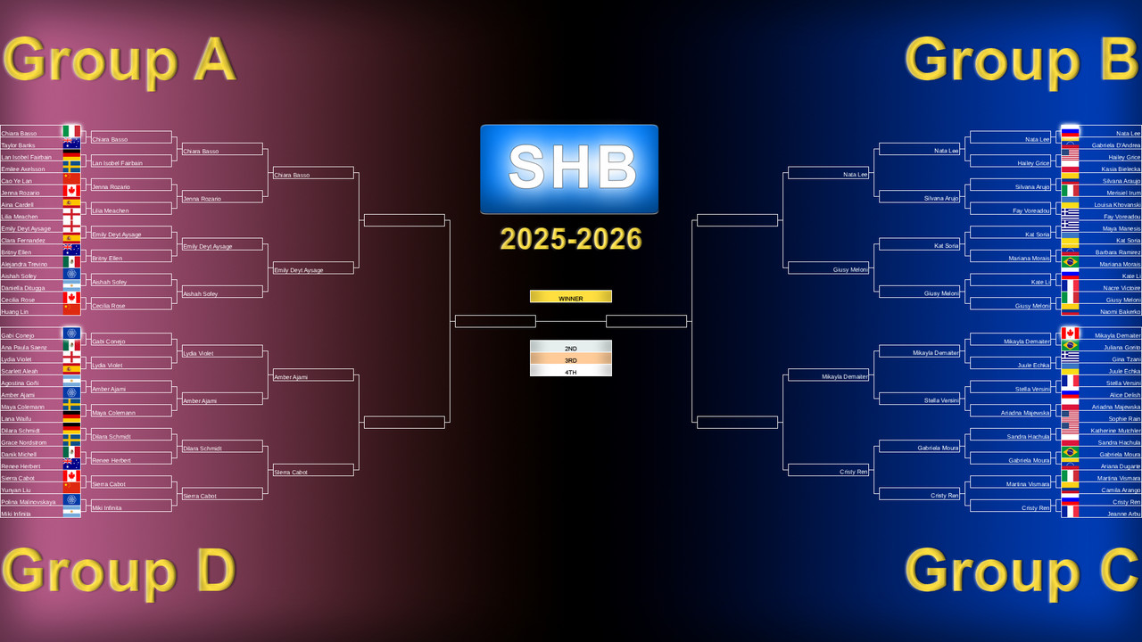 Tournament board