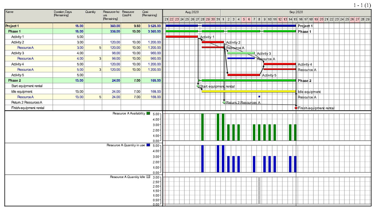 Cost-of-idle-resorces-03jpg-Page1jpg-Page1