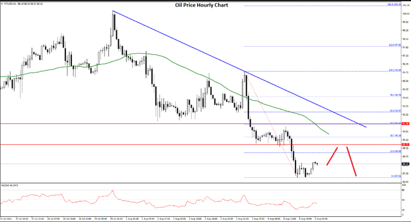 FXOpen Daily Analytics forex and crypto trading - Page 12 Fxopen-blog