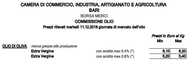 El mercado: precios, producción, ventas, ... Precio-bari