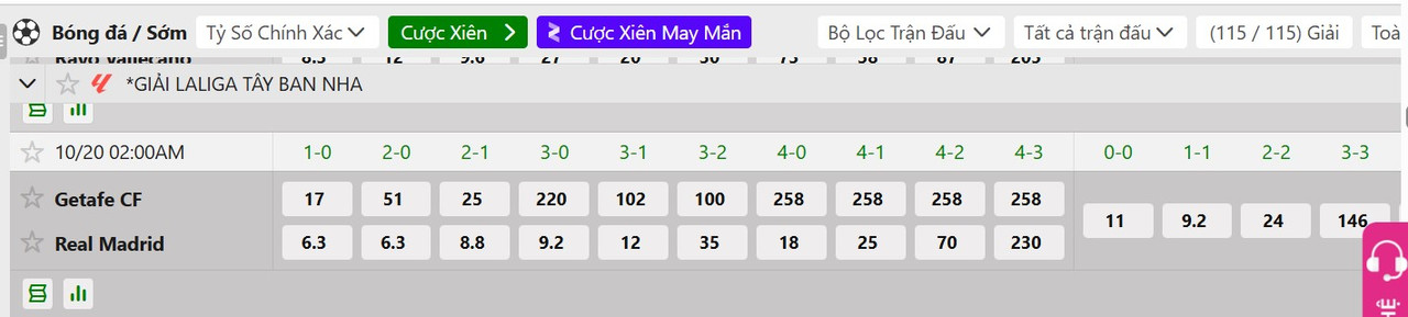 Tỷ lệ tỷ số chính xác Getafe vs Real Madrid
