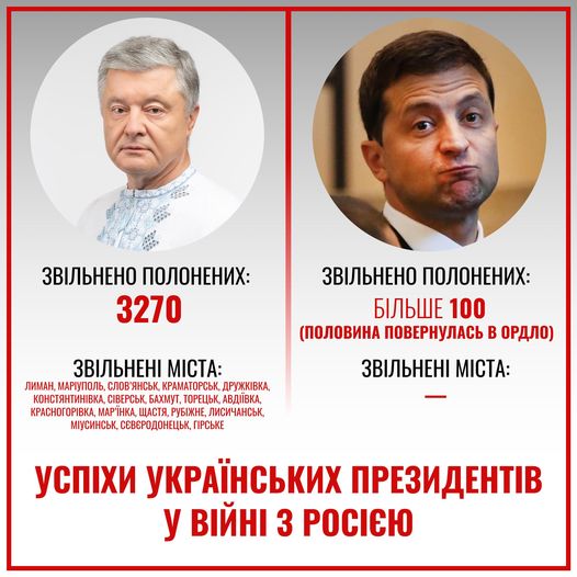 Выполнено! - Цензор.НЕТ 9772