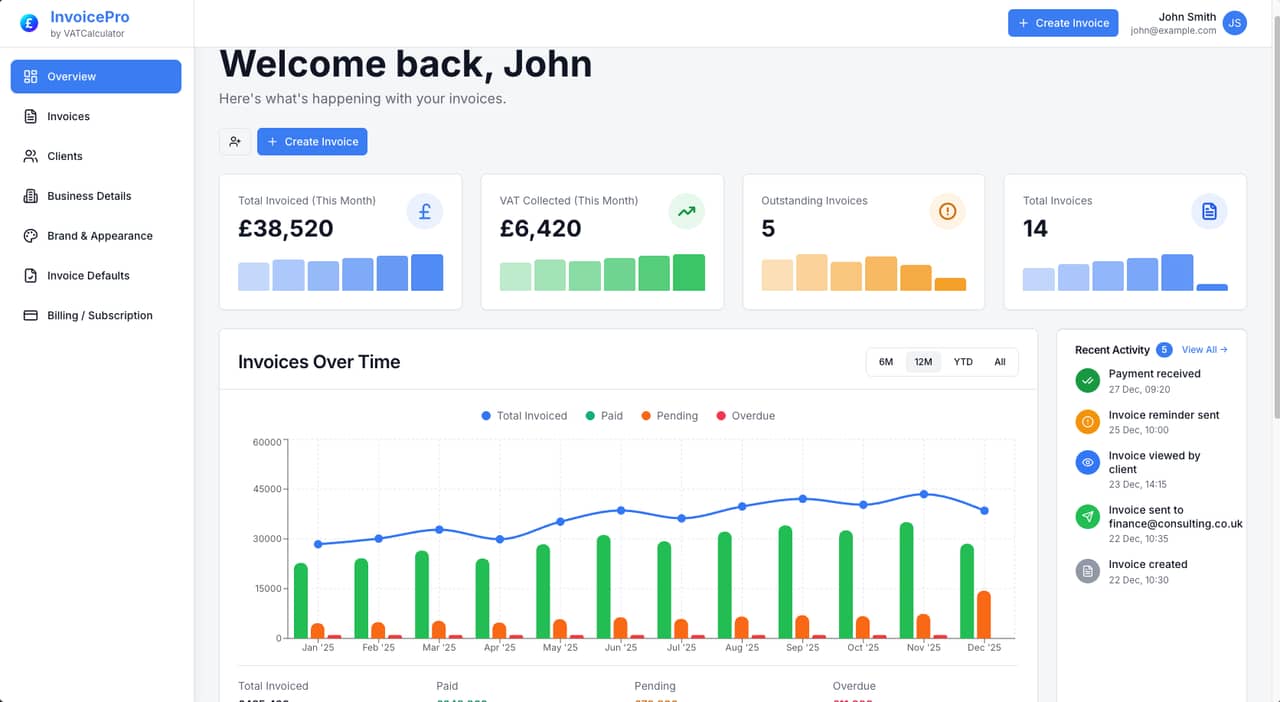 InvoicePro dashboard