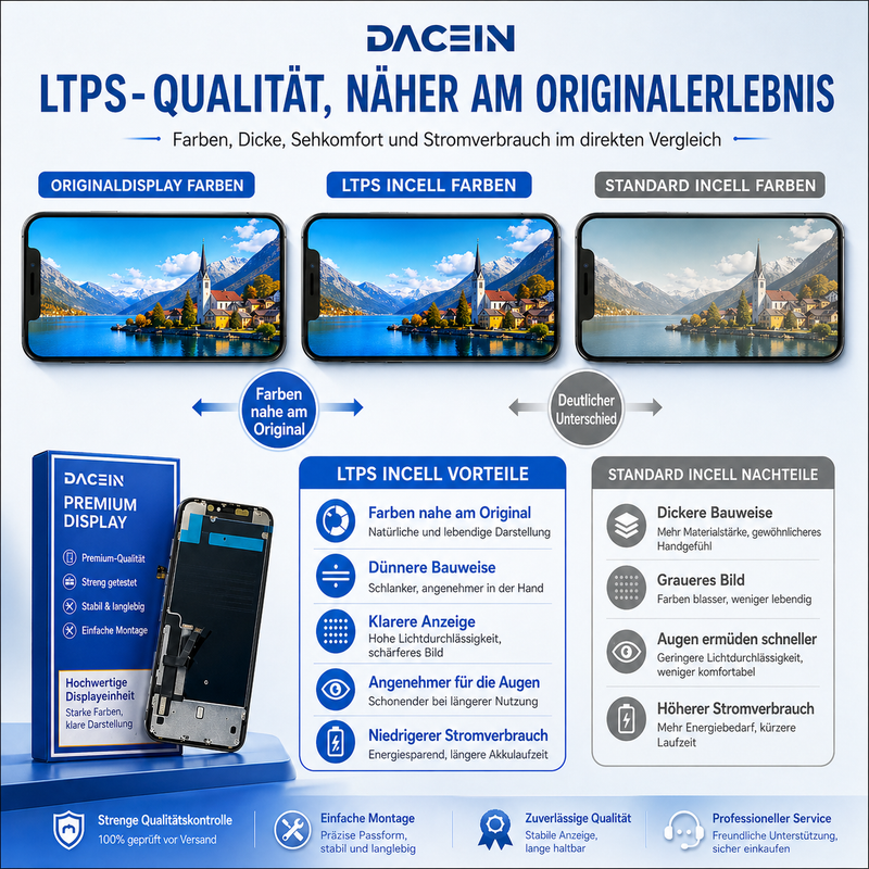 DACEIN Display Qualitätskontrolle