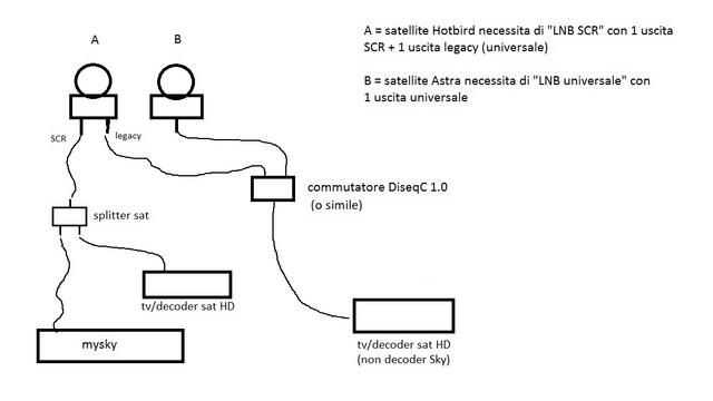 Impianto-dual-feed-con-splitter.jpg