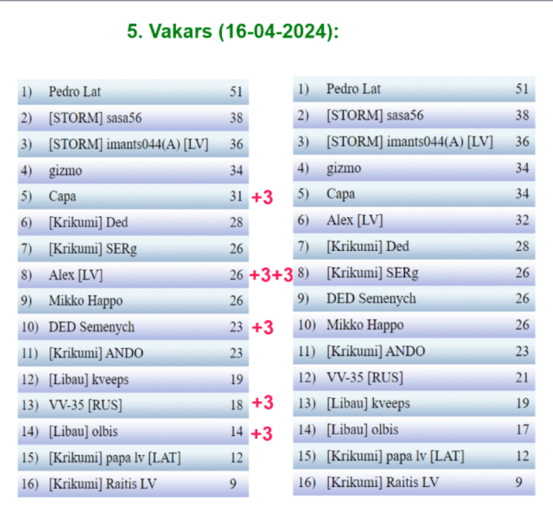 Скриншот 17-04-2024 115607