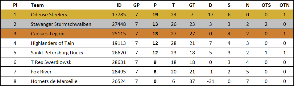 https://i.postimg.cc/vBxTDR61/Tabelle-Liga-1.gif