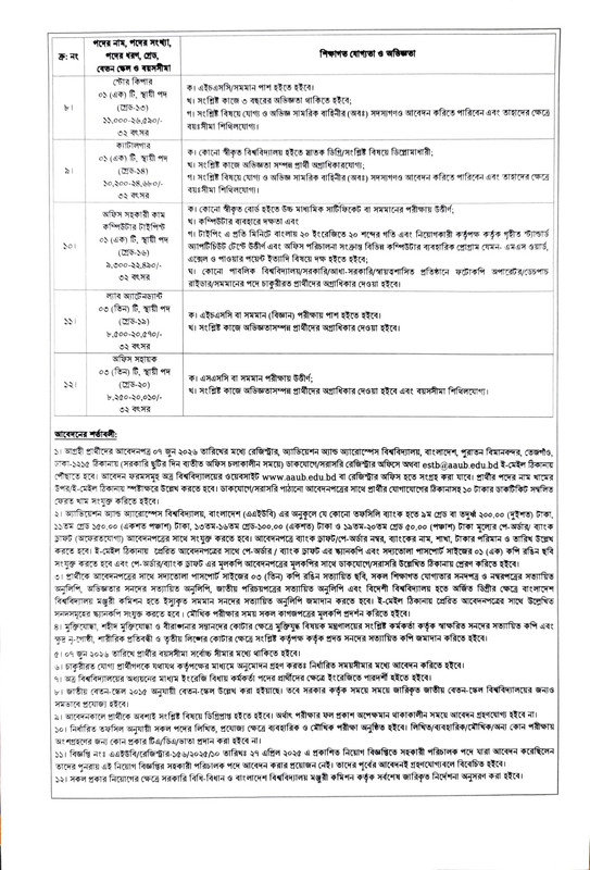 AAUB-Job-Circular-2026-PDF-2