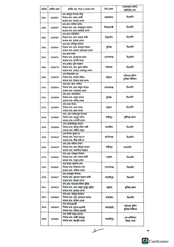 Police-Sergeant-Job-Appointment-Letter-2023-PDF-28