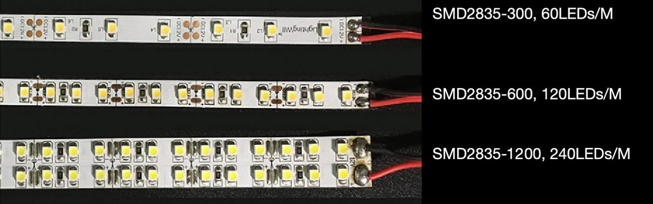 LED Density Comparison 2835
