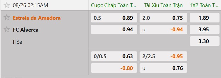 Tỷ lệ kèo Estrela Amadora vs Alverca