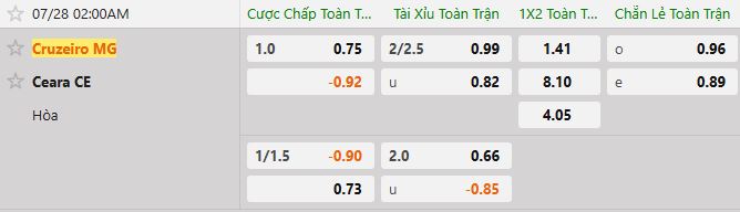 Soi kèo tài xỉu cả trận Cruzeiro vs Ceara