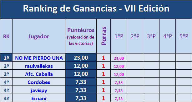 PORRA AL PARTIDO DE LA JORNADA (8ª Edición) TEMP. 2019-20 (1ª parte - CERRADO) - Página 6 Ganancias-03