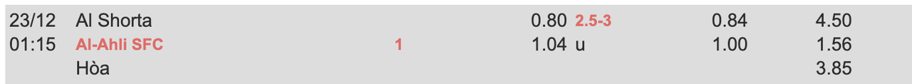 Tỷ lệ kèo Al Shorta vs Al Ahli Jeddah