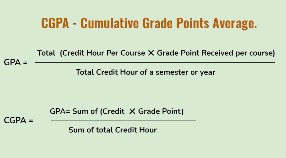 cgpa full form