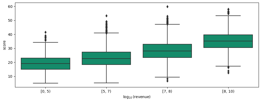 corr-score-revenue.png