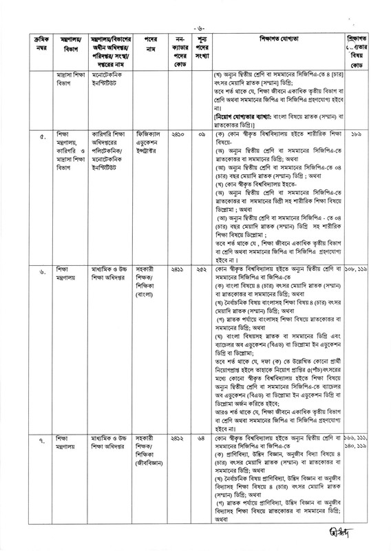 43-BCS-Non-Cadre-Application-Notice-2023-PDF-06