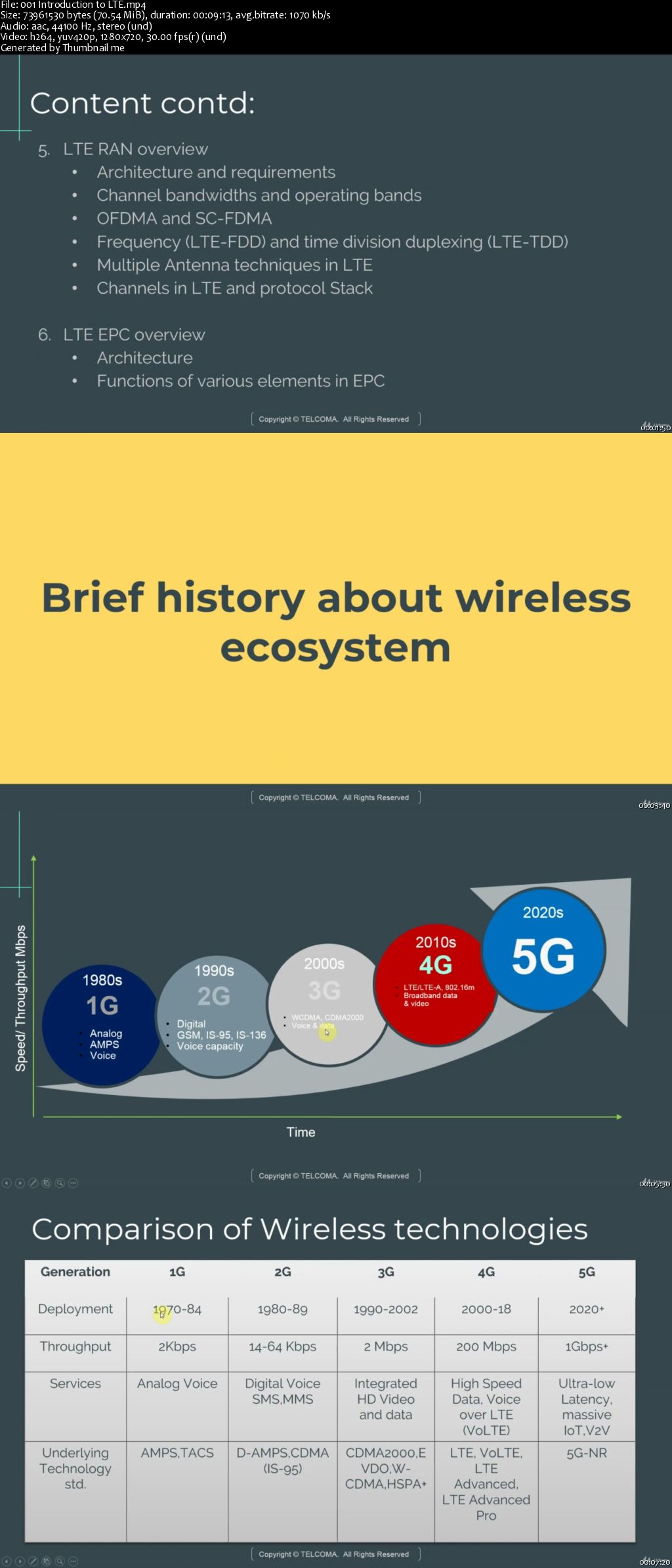 LTE Fundamentals: A Comprehensive Guide to 4G Networks LTE Fundamentals: A Comprehensive Guide to 4G Networks
