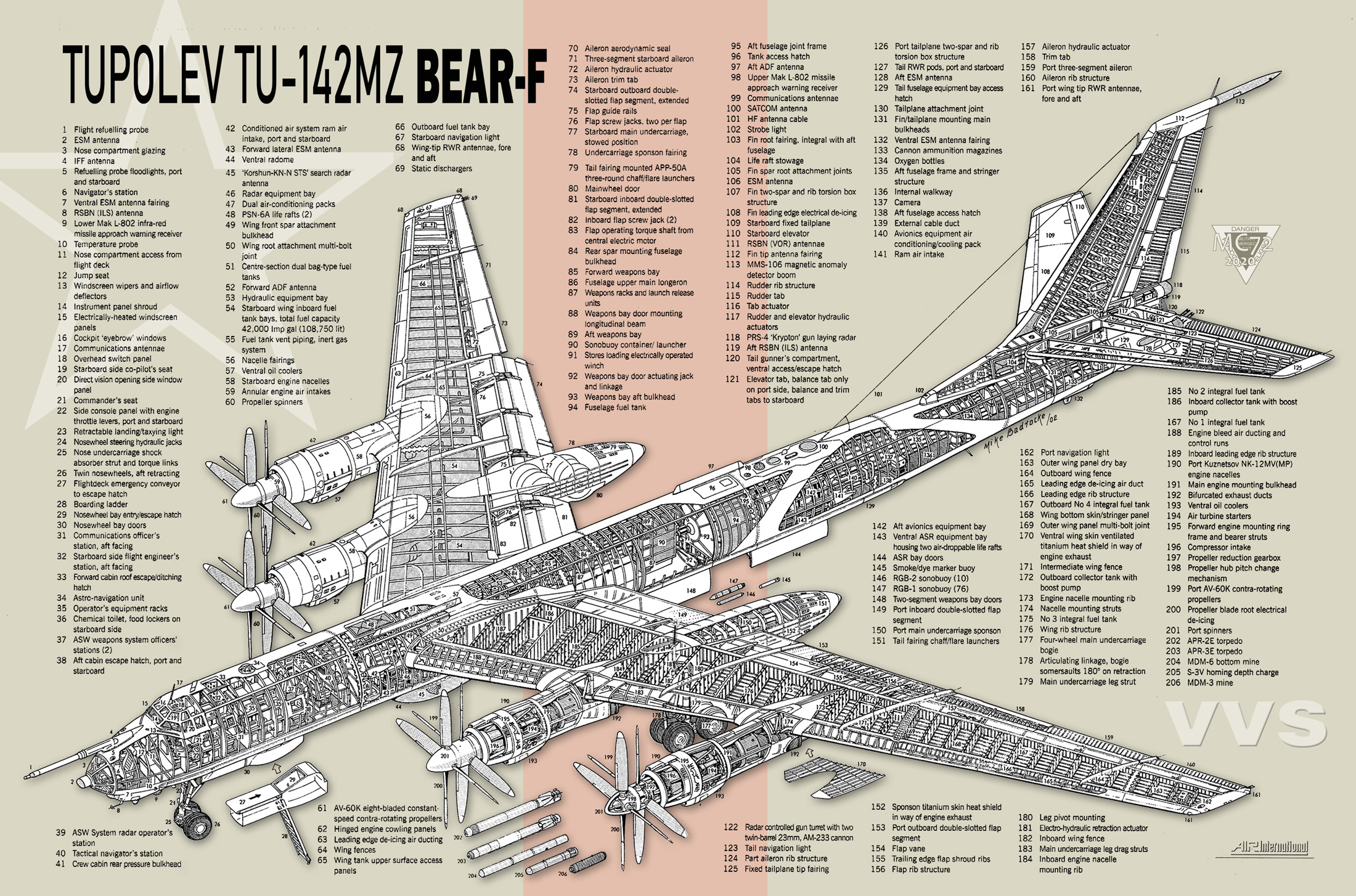 Tupolev-Tu-142-MZ-Bear-F.jpg