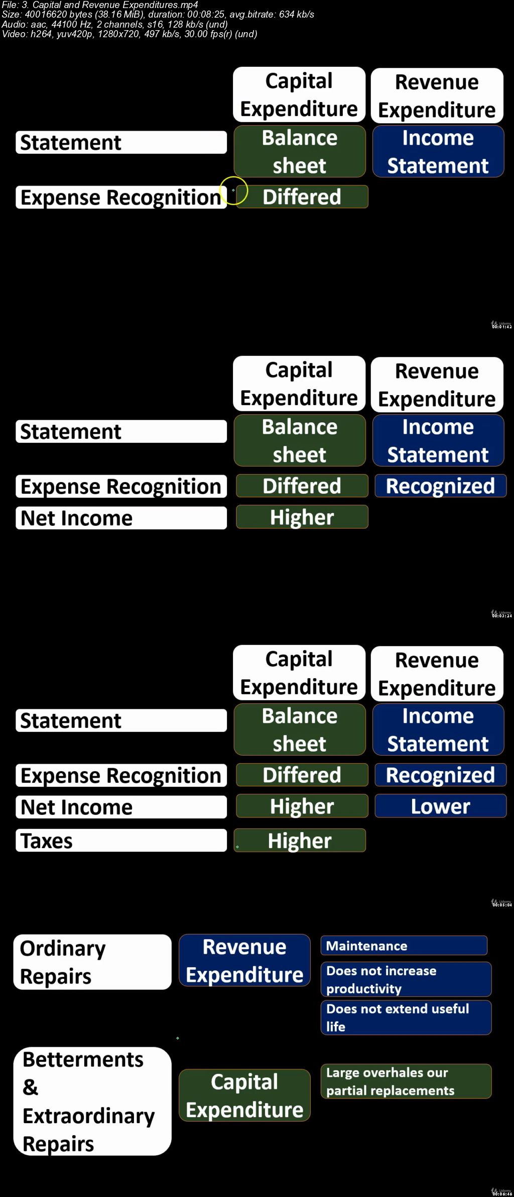 Financial Accounting Depreciation Calculation & Fixed Assets