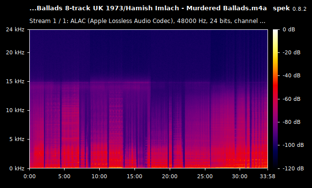 Hamish Imlach Murdered Ballads m4a