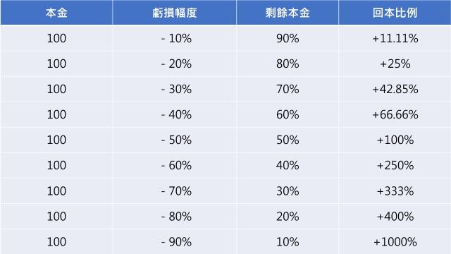 [心得] 美股3,356 -> 40,000 1,191%報酬率之路