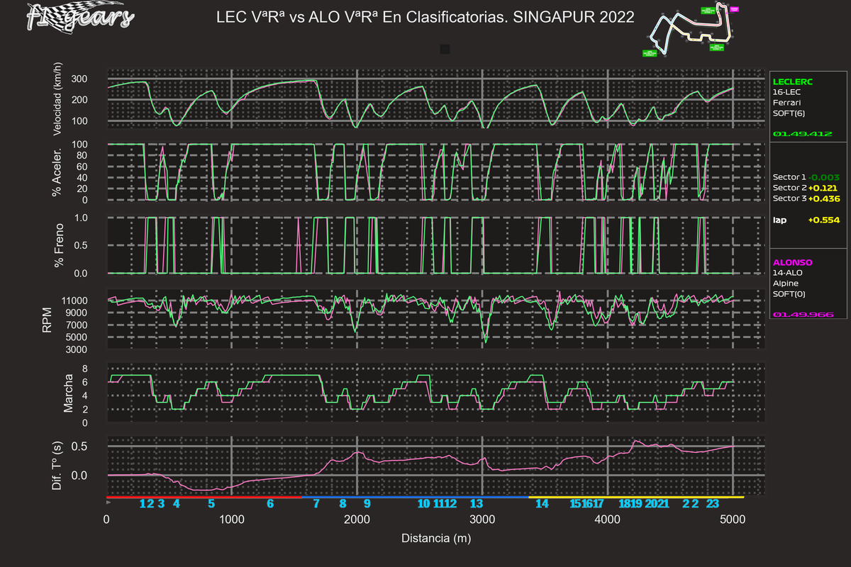 2022_17_Q-LEC VªRª-ALO VªRª_SABRGDT_tel_sect_curv