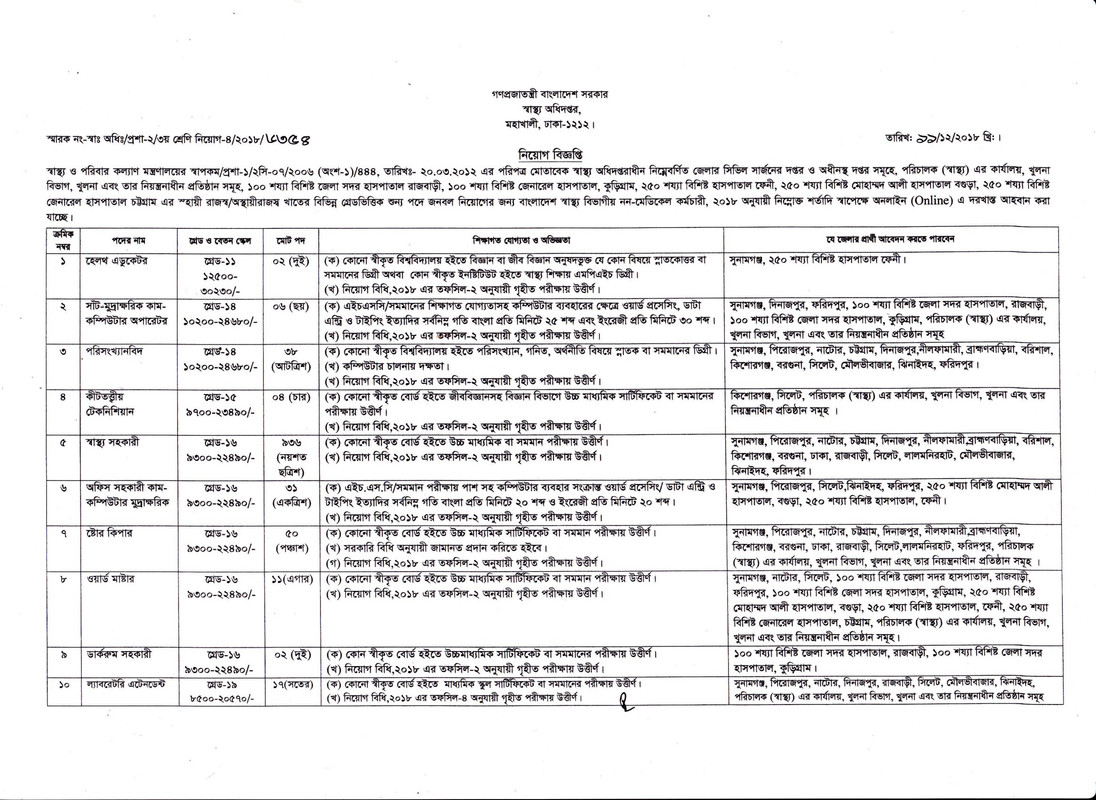 DGHSP-Job-Circular-2018-PDF-1