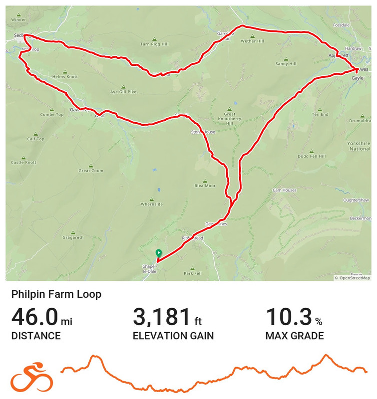 philpin farm loop