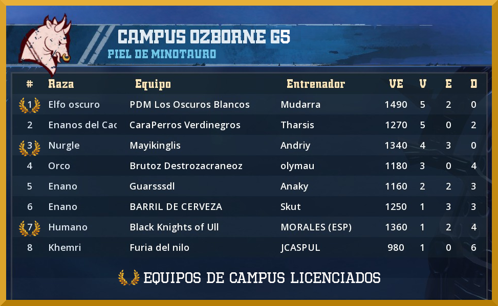 18º Campus Ozborne - Equipos Licenciados Campus-Ozborne-18-Licenciados-G5