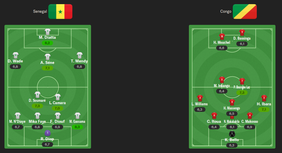 alineacion-j2.png